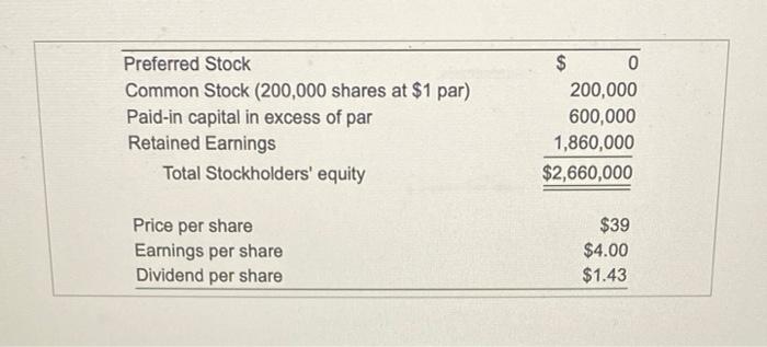 Solved Stock Dividend Versus Stock Apit - Firm The Bowrd Of | Chegg.com