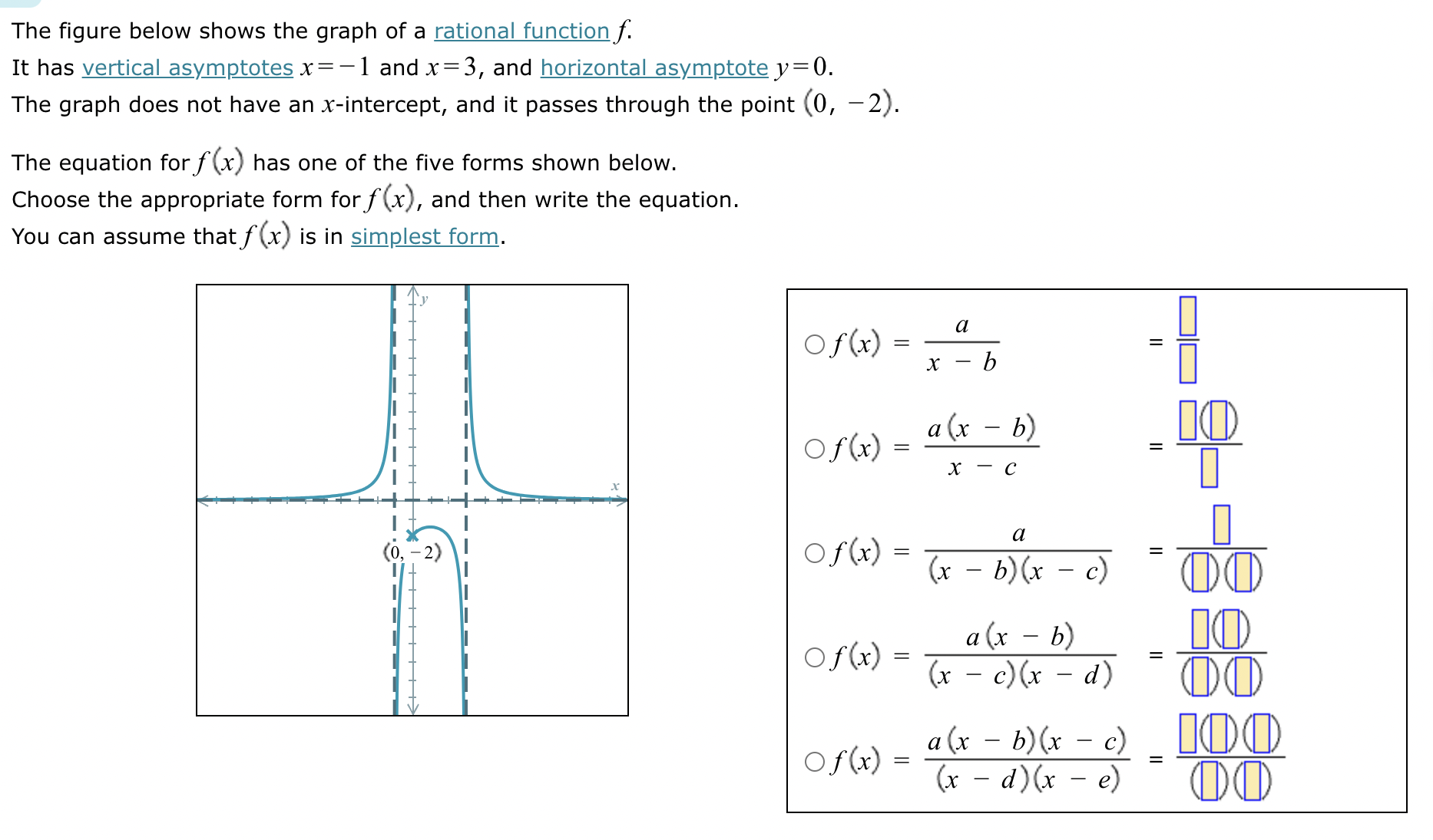 Solved The figure below shows the graph of a rational | Chegg.com