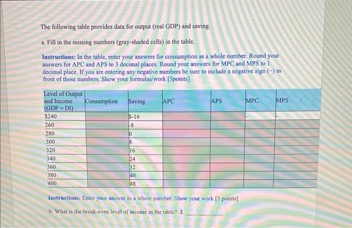Solved The following table provides data for output (real | Chegg.com