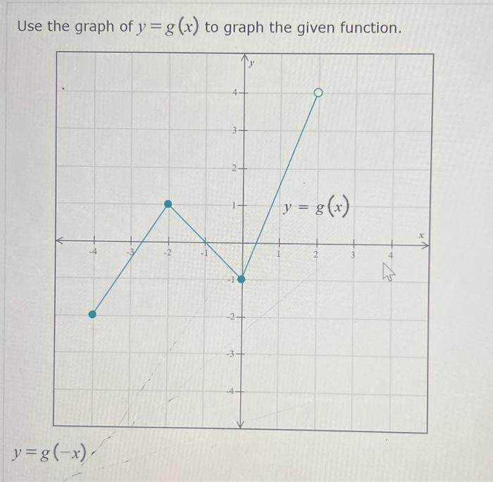 Use the graph of \( y=g(x) \) to graph the given function.