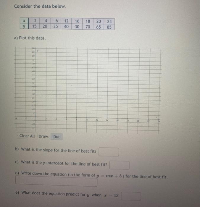 Solved Consider the data below. х 2 15 4 20 6 35 12 40 16 30 | Chegg.com