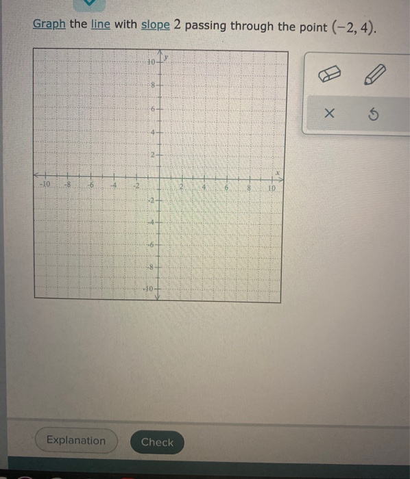 Solved Graph The Line With Slope Passing Through The Point Chegg Com