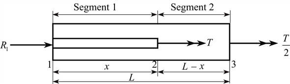 Solved: The nonprismatic cantilever circular bar shown has an inte ...