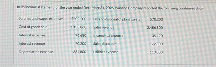 Solved In its income statement for the year ended December | Chegg.com