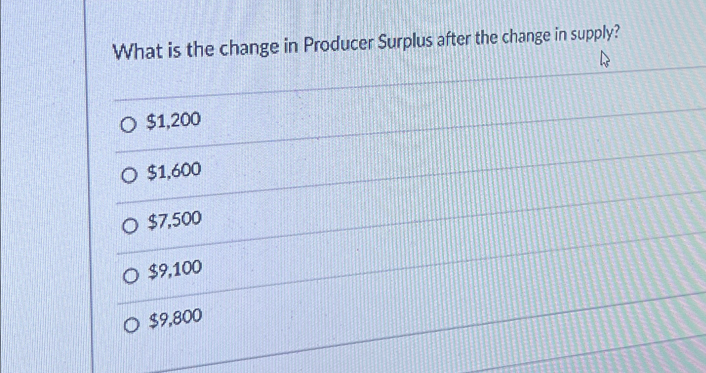 Solved What is the change in Producer Surplus after the | Chegg.com