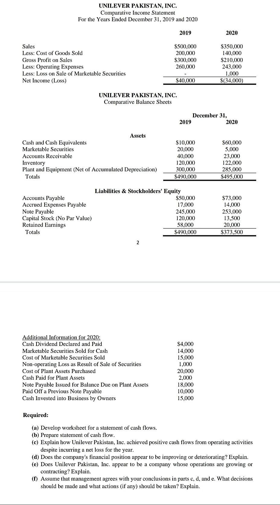 solved unilever pakistan inc comparative income statement chegg com depreciation in cash flow altria financial statements