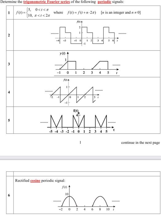 Solved Determine the trigonometric Fourier series of the | Chegg.com