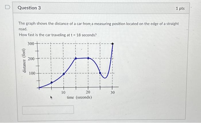 Solved The graph shows the distance of a car from a | Chegg.com