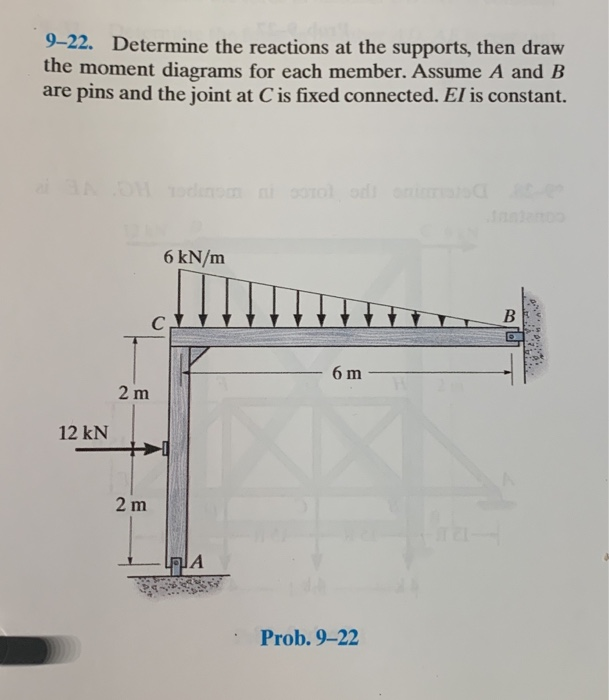 Solved 9–22. Determine The Reactions At The Supports, Then | Chegg.com