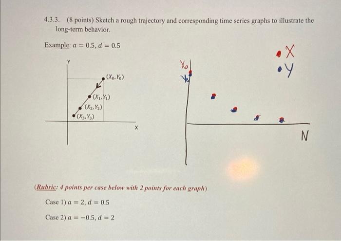 4.3.3. (8 points) Sketch a rough trajectory and corresponding time series graphs to illustrate the long-term behavior.
Exampl