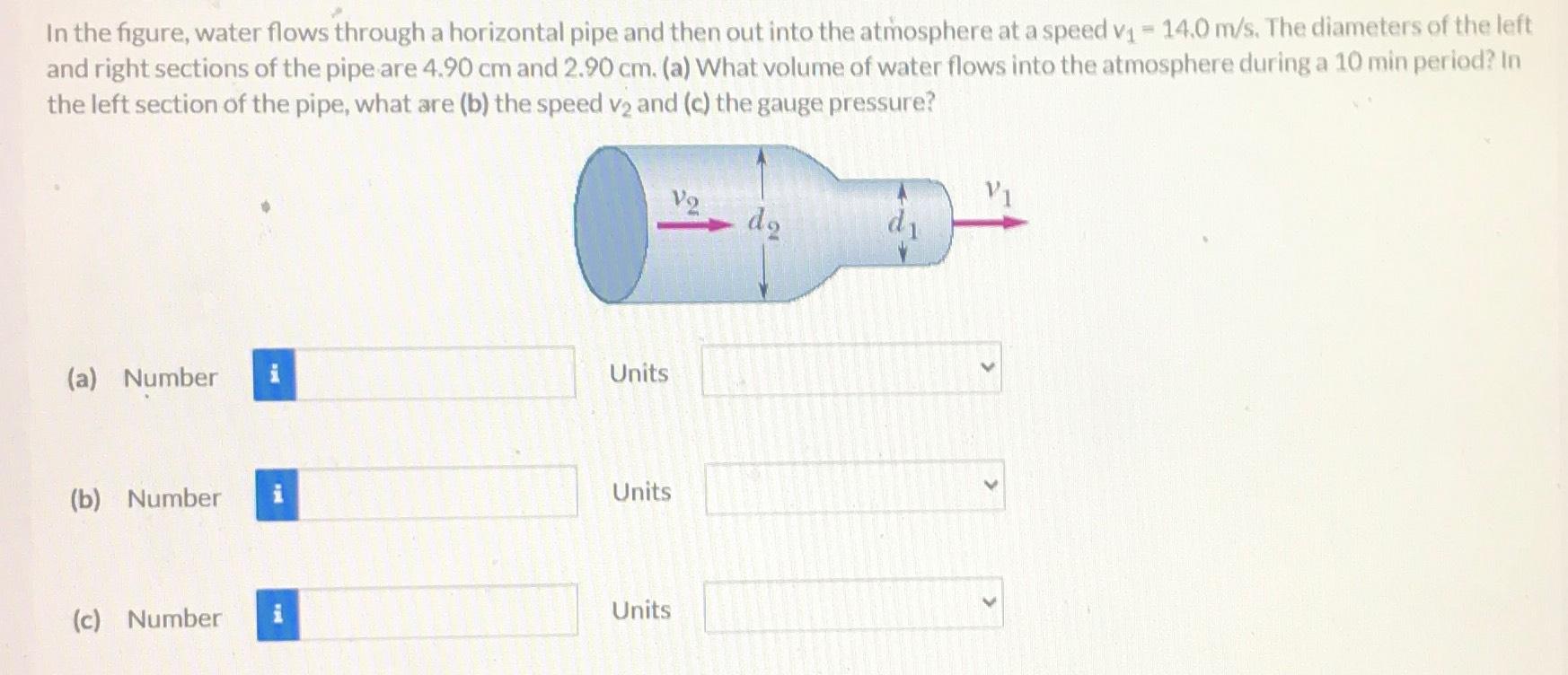 Solved In the figure, water flows through a horizontal pipe | Chegg.com