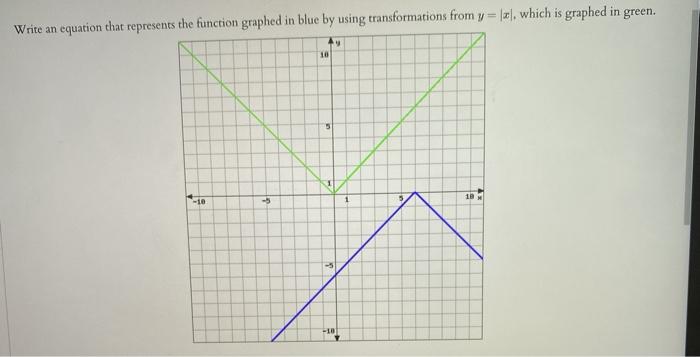 Solved Write an equation that represents the function | Chegg.com