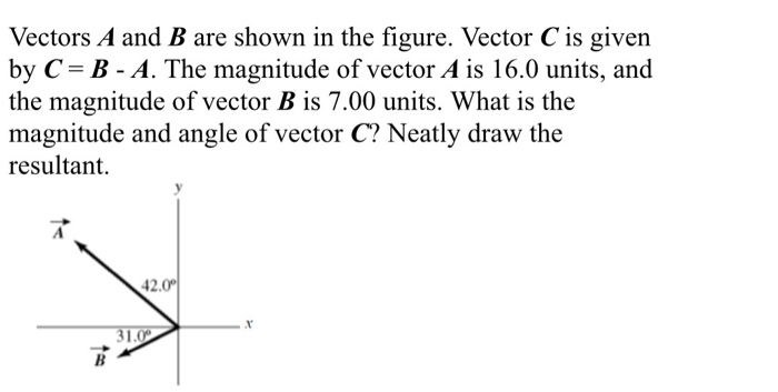 Solved Vectors A and B are shown in the figure. Vector C is | Chegg.com