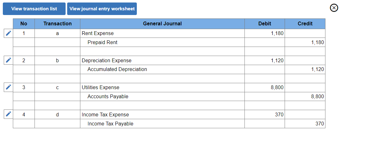 Solved North Star prepared the following unadjusted trial | Chegg.com