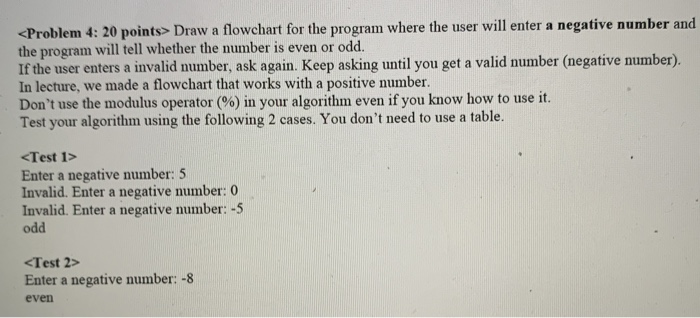 Solved Draw a flowchart for the program where the user will | Chegg.com