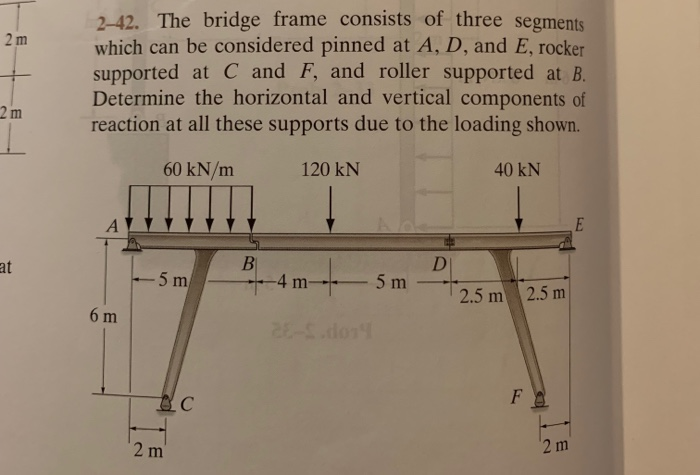 Solved 2-42. The bridge frame consists of three segments | Chegg.com