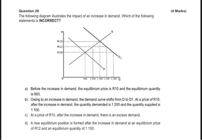 Solved Question 20 The following diagram illustrates the | Chegg.com