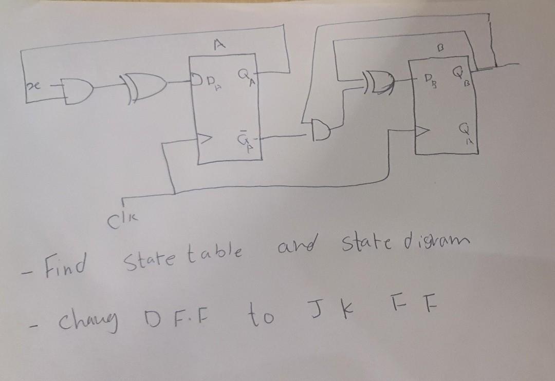 - Find state table ard state digram - chang DF.F to | Chegg.com