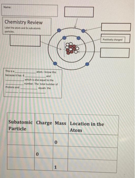 in every atom the number of protons is equal to