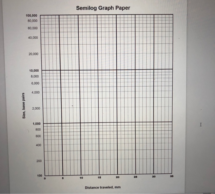 Semilog Graph Paper 100 000 80 000 60 000 40 000 Chegg Com