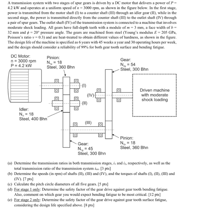 Solved A transmission system with two stages of spur gears | Chegg.com