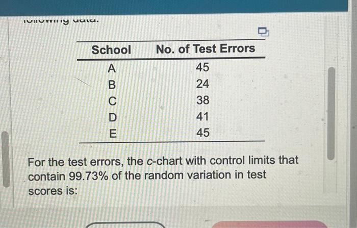 solved-for-the-test-errors-the-c-chart-with-control-limits-chegg