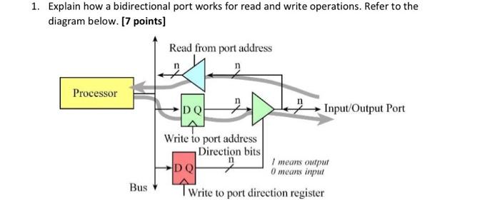 Solved 1. Explain how a bidirectional port works for read | Chegg.com