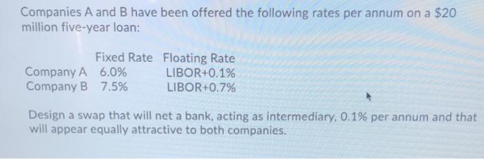 Solved Companies A And B Have Been Offered The Following | Chegg.com