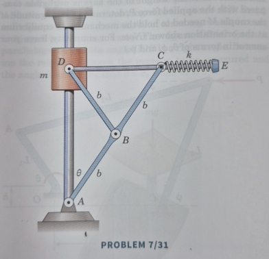 Spring Pole Rotation Problem Solved (713) For the mechanism shown, the spring is | Chegg.com