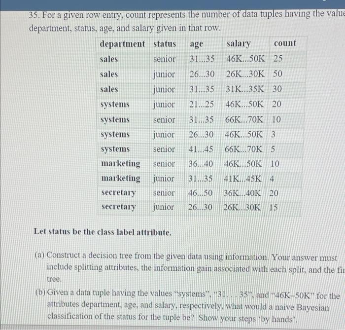 Solved Problem 1 40 points The following table consists Chegg