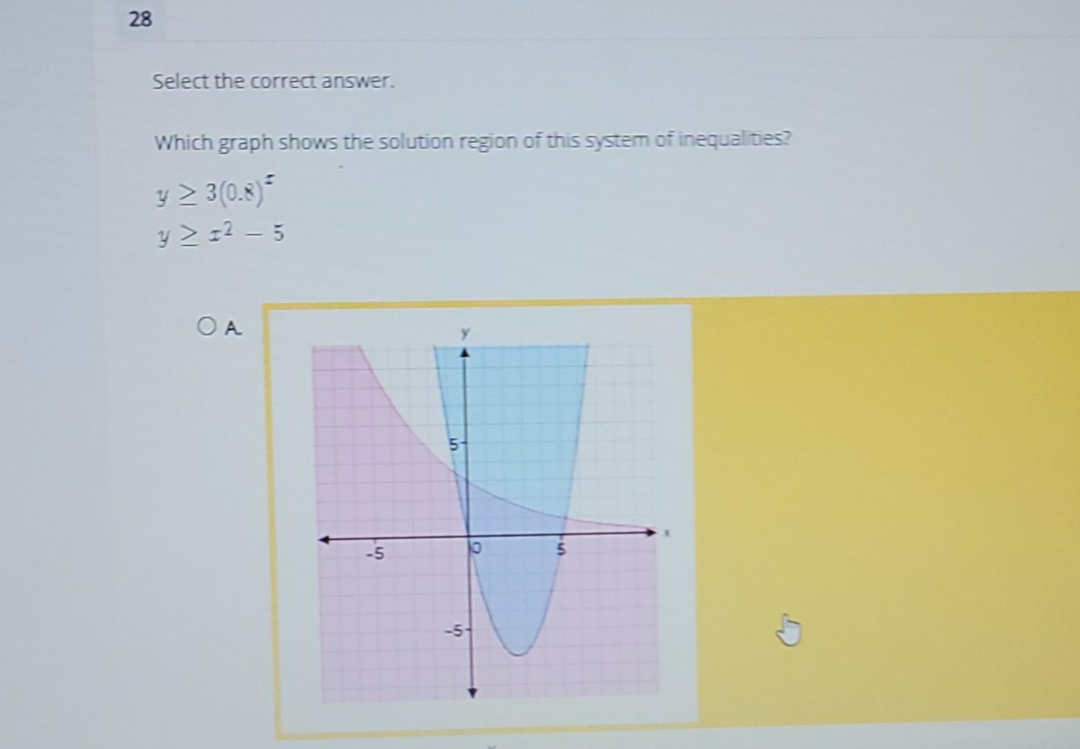 Solved 28 Select the correct answer. Which graph shows the | Chegg.com