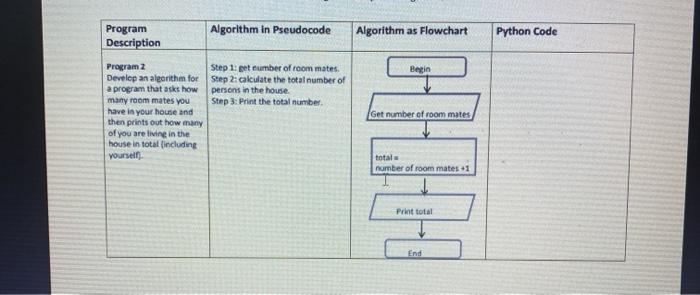 Solved Program Description Algorithm in Pseudocode Algorithm | Chegg.com
