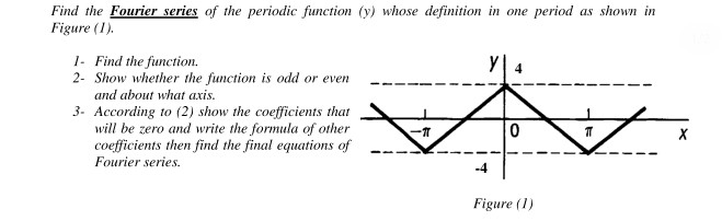 Solved Find the Fourier series of the periodic function (y) | Chegg.com