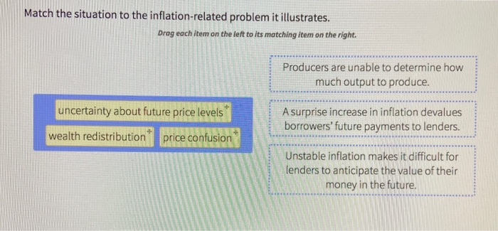 Solved Match The Situation To The Inflation-related Problem | Chegg.com