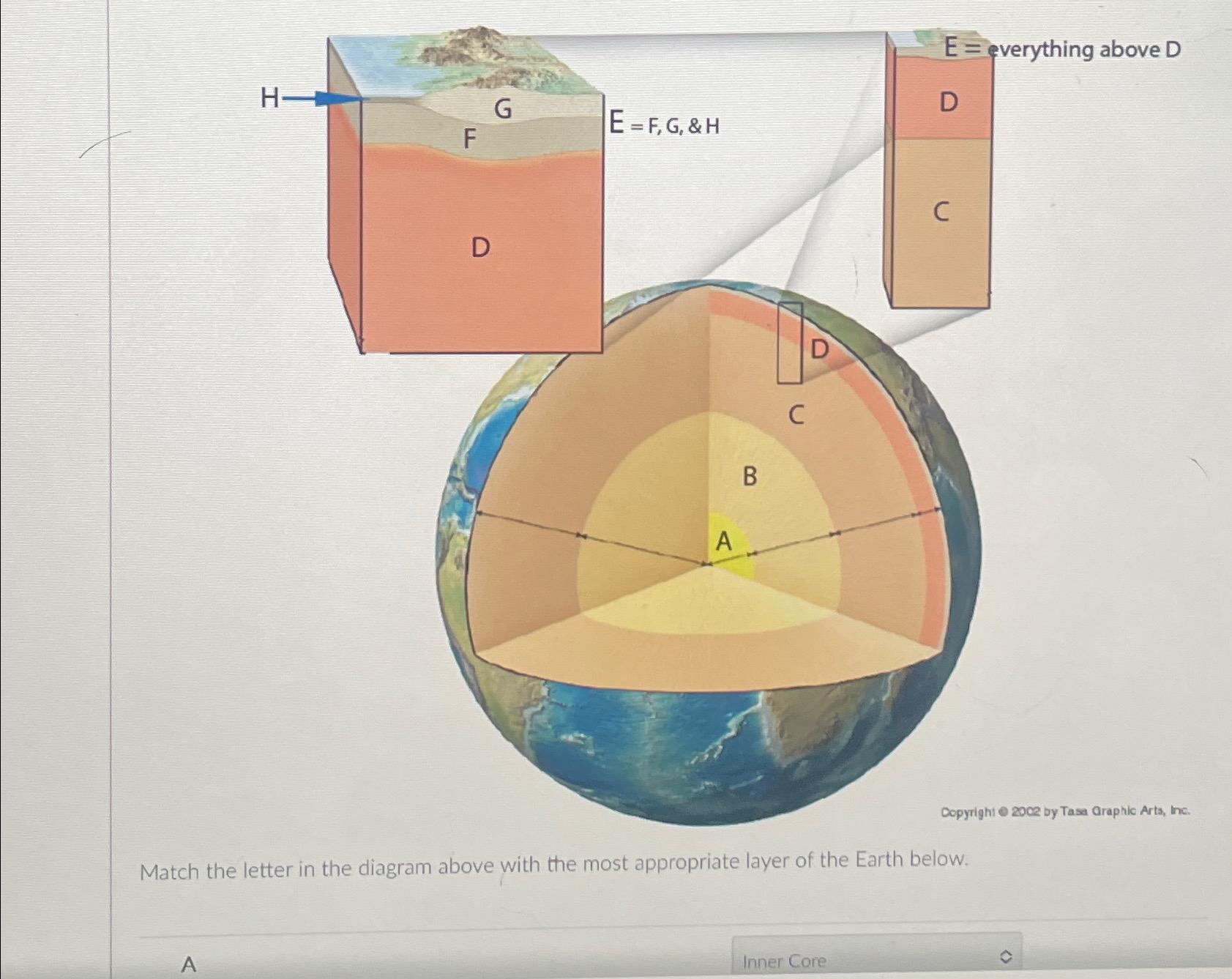 Solved Match the letter in the diagram above with the most | Chegg.com