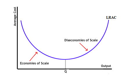 Economies Of Scale Vs Learning Curve - Management And Leadership