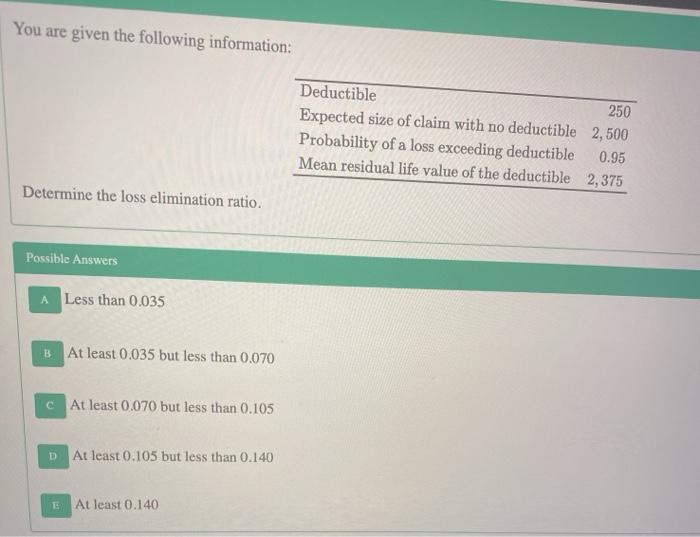 Solved You Are Given The Following Information: Deductible | Chegg.com