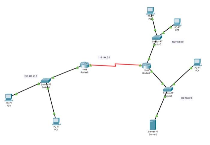 Solved Cisco Packet Tracer Assignment-task 2 : Configure The 