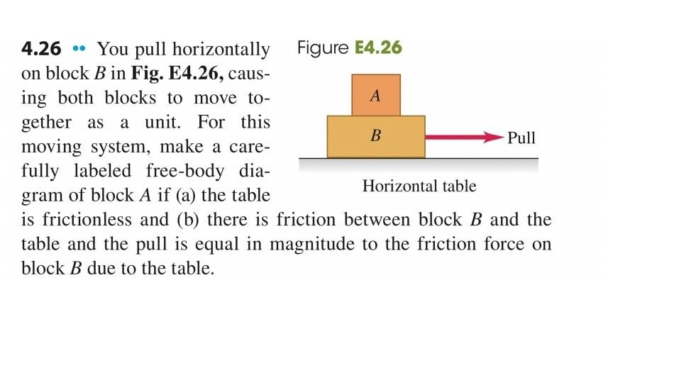 Solved 4.26 · You pull horizontally Figure E4.26 on block B
