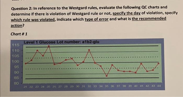 Solved Question 2: In reference to the Westgard rules, | Chegg.com