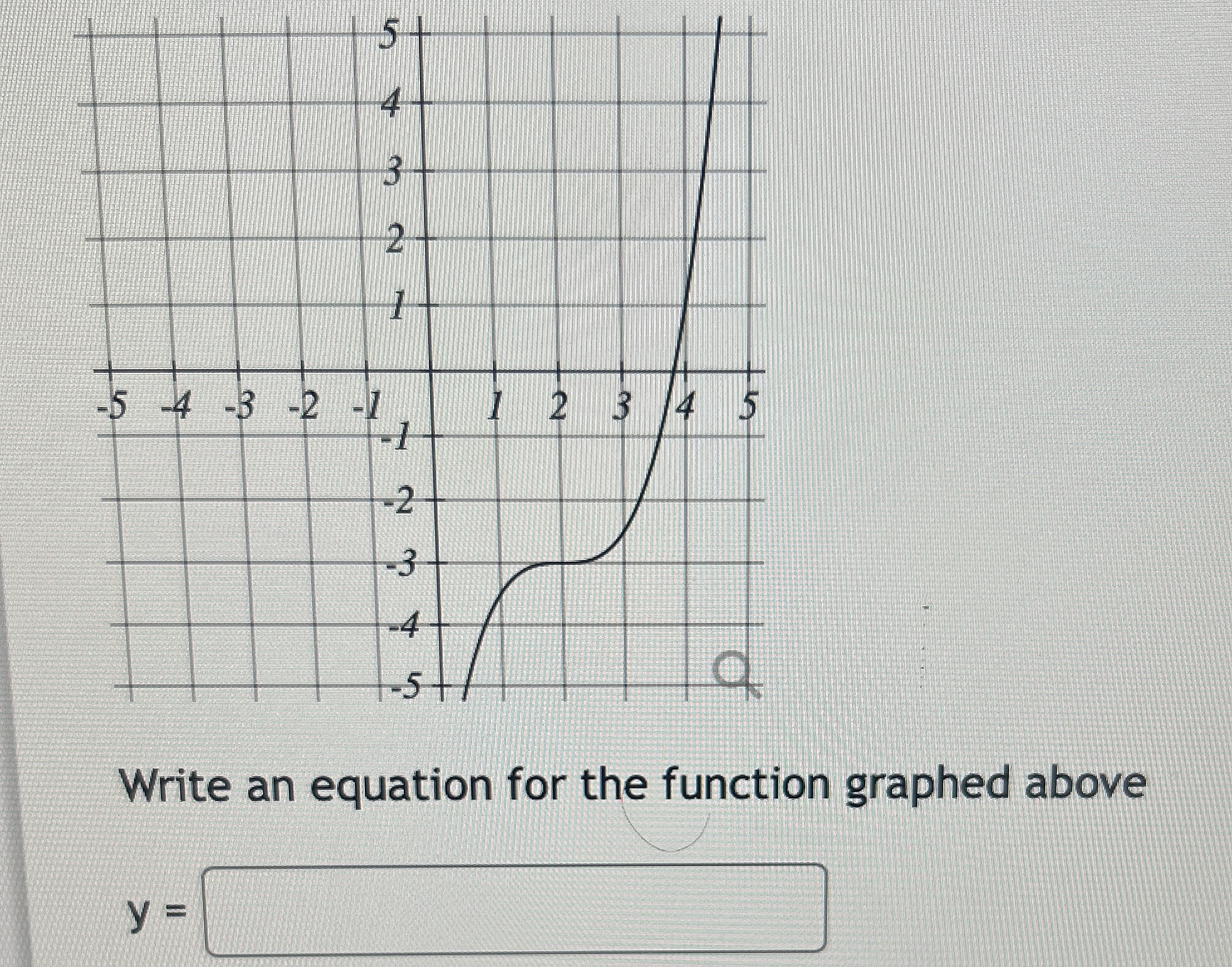 Solved Write an equation for the function graphed abovey=
