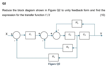 Solved Q2Reduce the block diagram shown in Figure Q2 ﻿to | Chegg.com