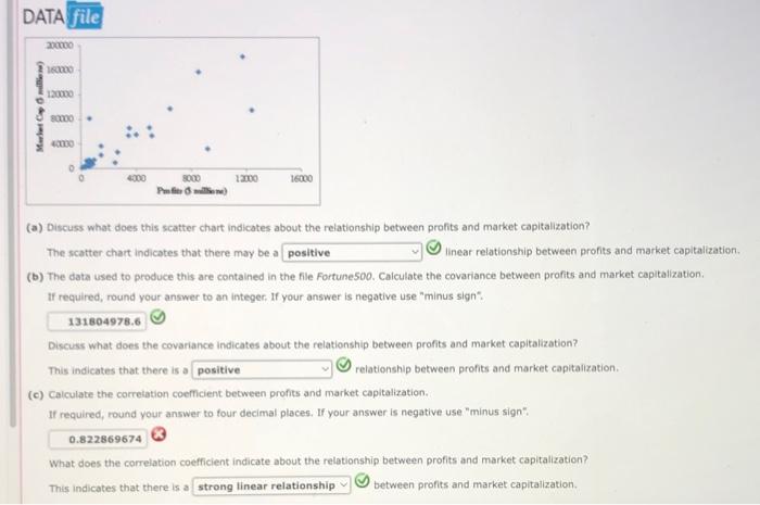 solved-a-discuss-what-does-this-scatter-chart-indicates-chegg