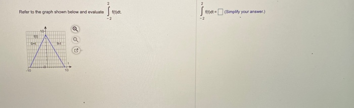 Solved Refer to the graph shown below and evaluate ft/dt. | Chegg.com