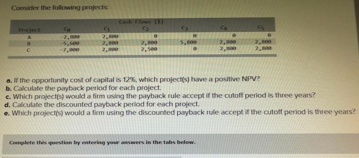 Solved Consider the following projects: a. If the | Chegg.com