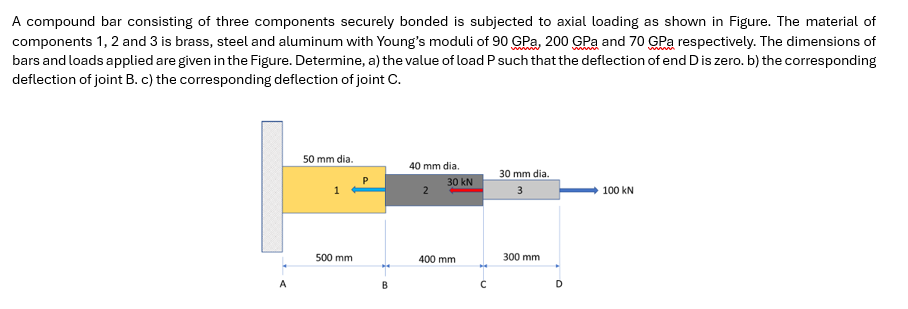 Solved A compound bar consisting of three components | Chegg.com