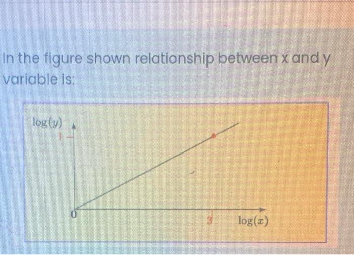 Solved In the figure shown relationship between x and y | Chegg.com