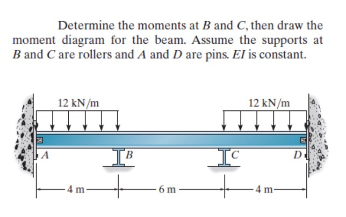 Solved Determine The Moments At B And C, Then Draw The | Chegg.com