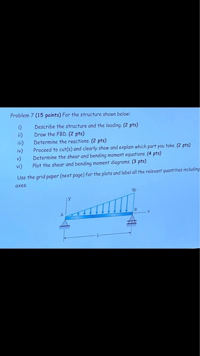 Solved Problem 7 (15 points) For the structure shown below: | Chegg.com