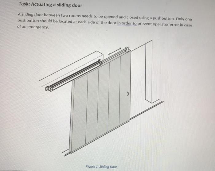 Solved Task: Actuating a sliding door A sliding door between | Chegg.com